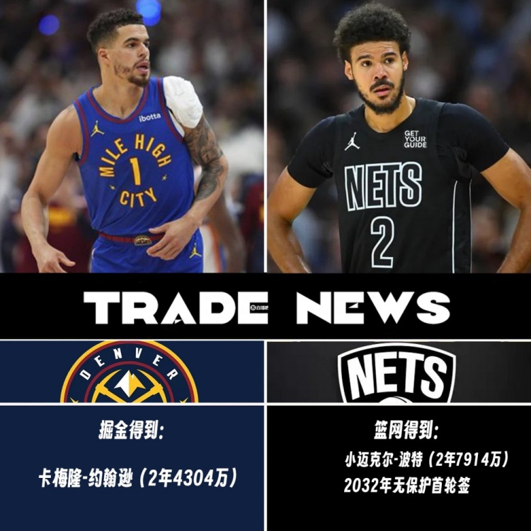 波特交易评级:掘金边补强边削减薪资C 篮网盼明年转手再赚一笔B